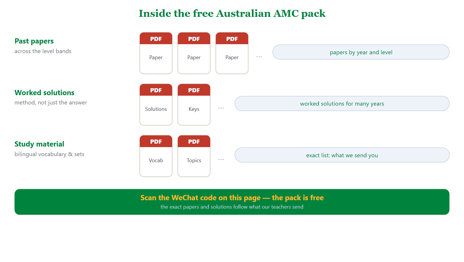 Inside the free Australian AMC pack: shelves of PDF files for past papers across the level bands, worked solutions, and bilingual vocabulary and problem sets. The exact papers follow what the teacher sends.