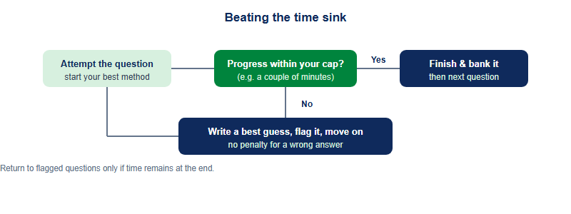 Why Strong Students Still Miss Marks: 6 Common Australian AMC Mistakes and How to Fix Them (2026)