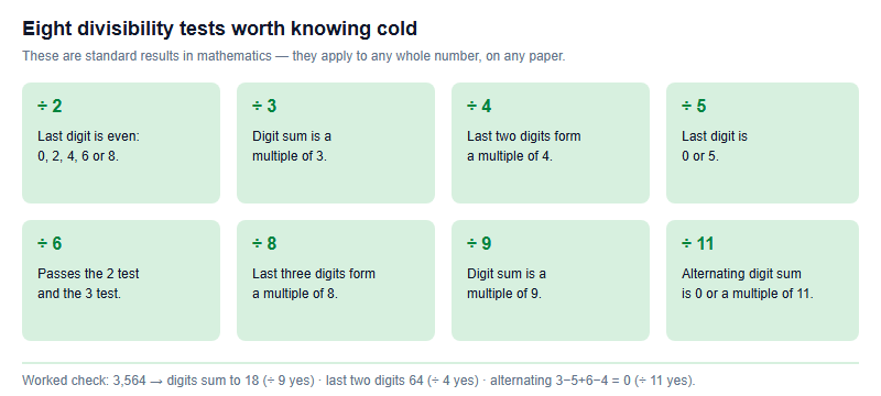 Panel of eight divisibility tests for 2, 3, 4, 5, 6, 8, 9 and 11, each with the rule stated in one line