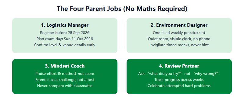 How Parents Can Support Australian AMC Prep — Without Doing the Maths (2026)