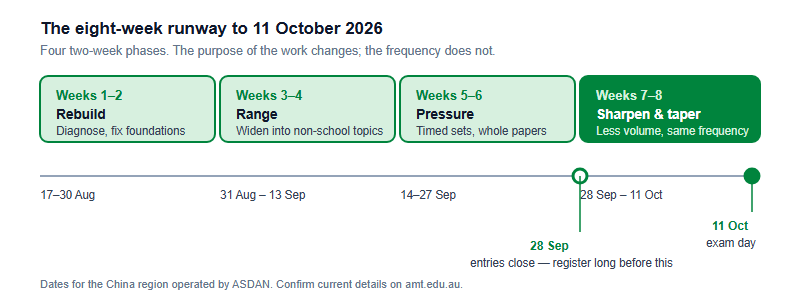 The Long Runway: An Eight-Week Australian AMC Plan from Mid-August to 11 October (2026)