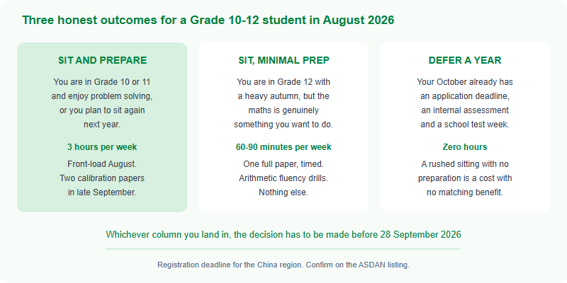Decision guide for senior students choosing whether to sit the Australian AMC in October 2026, sorting them into sit and prepare properly, sit with minimal preparation, or defer to next year