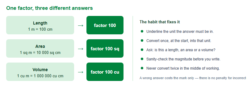 Metres, Minutes and Money: The Australian AMC’s Measurement Questions, Decoded (2026)