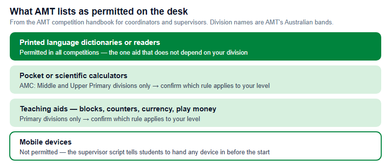 Calculators, Dictionaries and Readers: What the Australian AMC Permits on the Desk (2026)