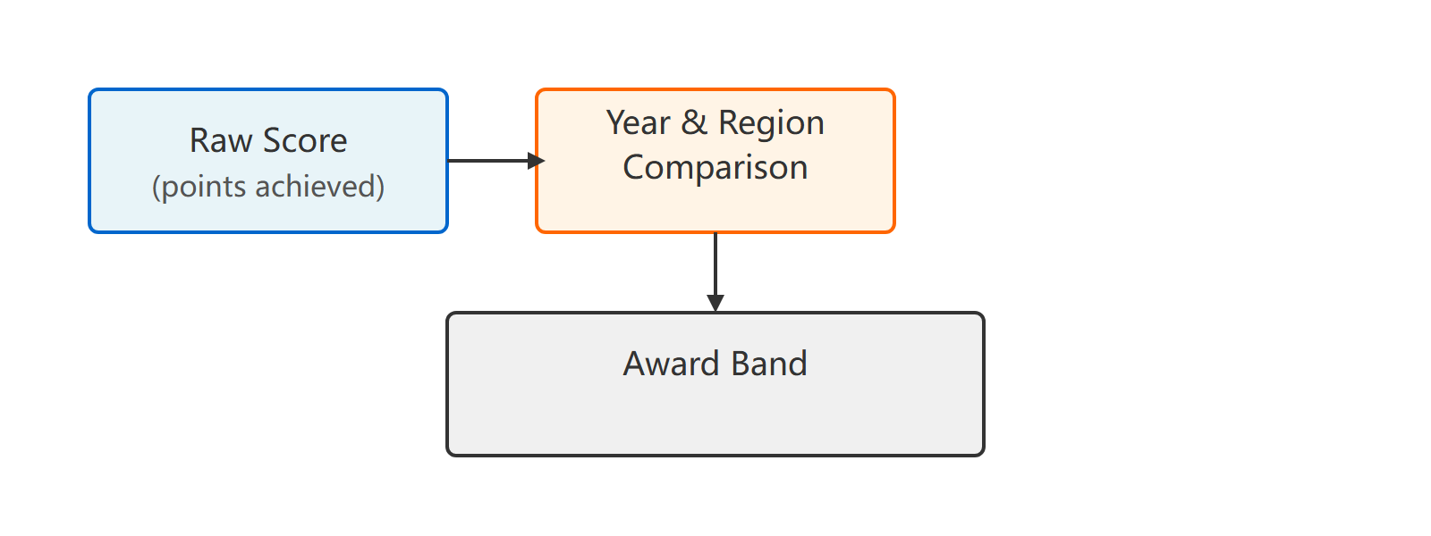australian-amc-2026-china-results-window-score-report diagram 2