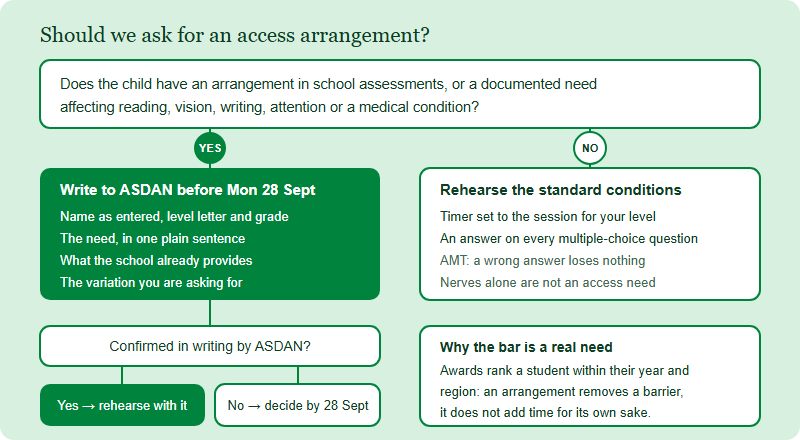 Australian AMC Access Arrangements: Extra Time, Large Print and What to Ask Before 28 September (2026)