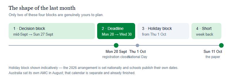 October Is Already Full: Planning Backwards from a Sunday Paper Through the National Day Week (2026)
