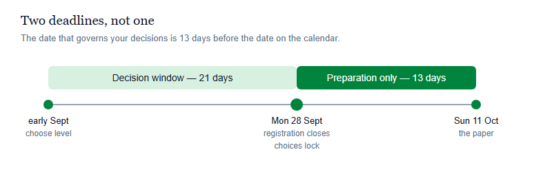 Twenty-One Days to the Deadline: The Australian AMC Registration Choices You Cannot Take Back (2026)