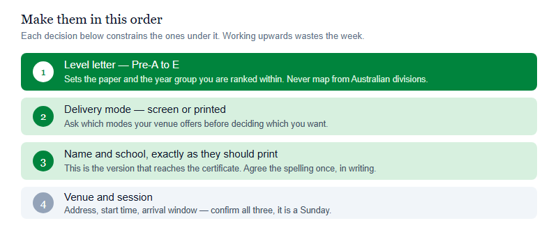 Decision order for Australian AMC registration: first the level letter which determines the paper and ranking group, then delivery mode, then the certificate name, then the venue and session. Each row shows what the decision governs and who to ask.
